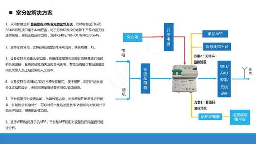 智慧空開全新上市 統(tǒng)一通信引領(lǐng)互聯(lián)網(wǎng)信息服務(wù)新變革
