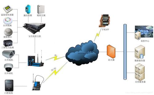 DTU常見基礎(chǔ)知識與互聯(lián)網(wǎng)信息服務(wù)