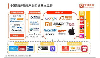 天貓精靈產(chǎn)品進(jìn)化論 萬物互聯(lián)時(shí)代的入口爭奪戰(zhàn)