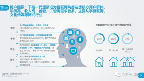 2020中國互聯(lián)網(wǎng)房產(chǎn)服務(wù)行業(yè)用戶洞察報(bào)告 信息賦能與需求變遷