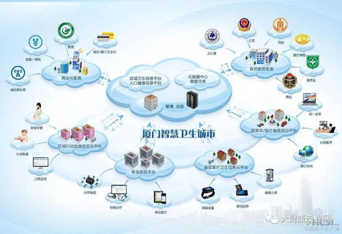 廈門2018年 以智慧健康工程驅(qū)動(dòng)互聯(lián)網(wǎng)健康服務(wù)模式創(chuàng)新